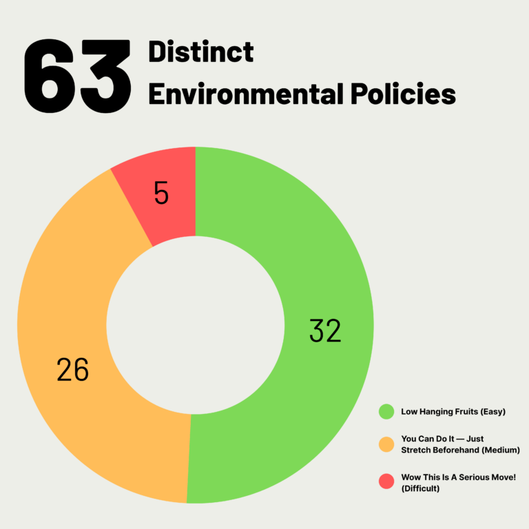 63 Distinct Environmental Policies in the Pocket Guide